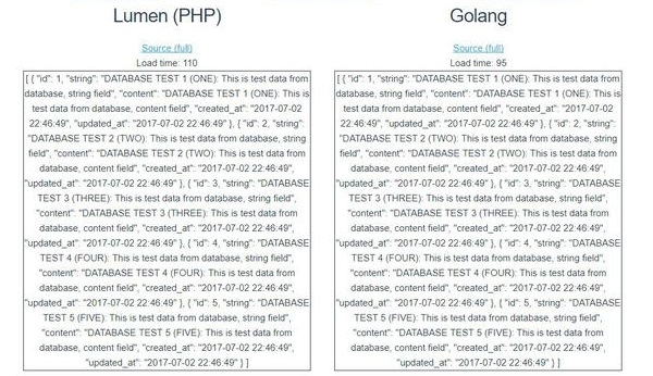 Server benchmarks - 5 rows