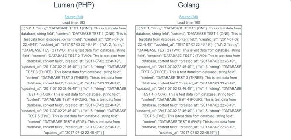 Server benchmarks - 1 row