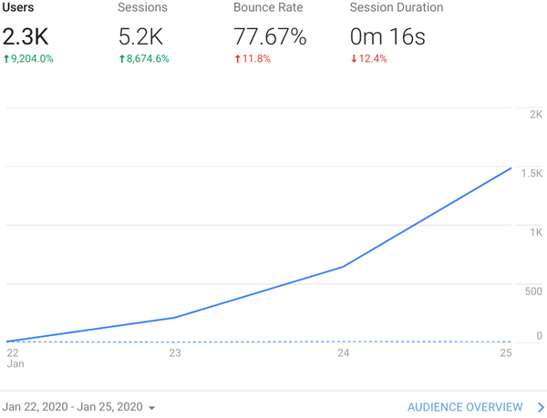 Spotify Collage Jan 22 - Jan 25