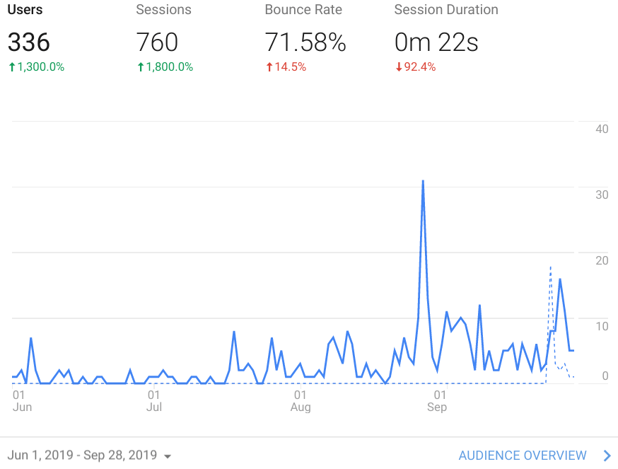 Spotify Collage Jun 1 - Sep 29