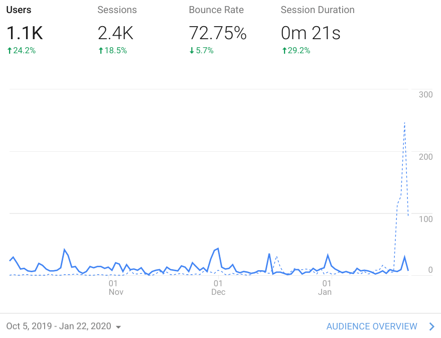 Spotify Collage Oct 5 - Jan 22