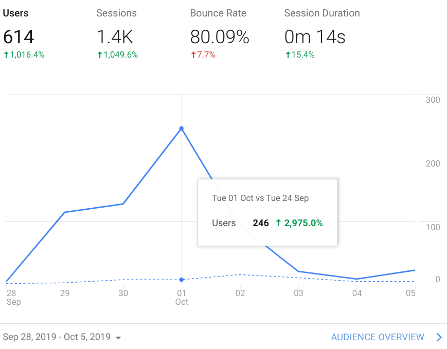 Spotify Collage Sep 28 - Oct 5