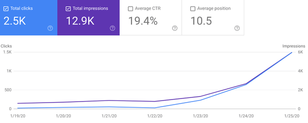 Spotify Search Console